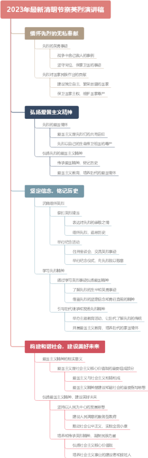 2023年最新清明节祭英烈演讲稿