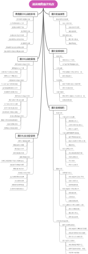 浅谈商务座次礼仪