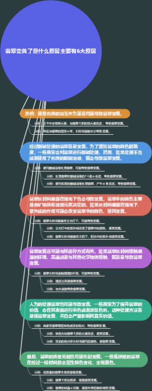 翡翠变黄了是什么原因主要有6大原因