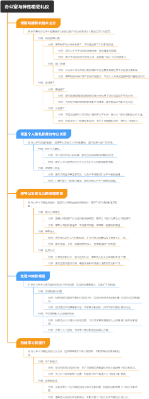办公室与异性相处礼仪