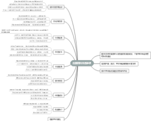 出国前的准备事项