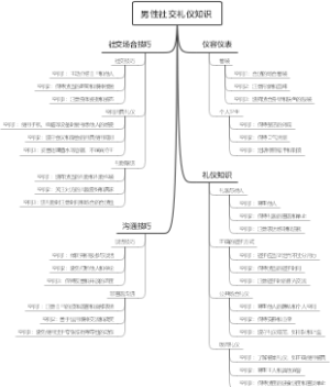 男性社交礼仪知识