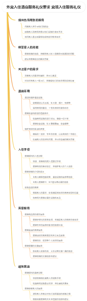 外宾入住酒店服务礼仪要求 宾馆入住服务礼仪