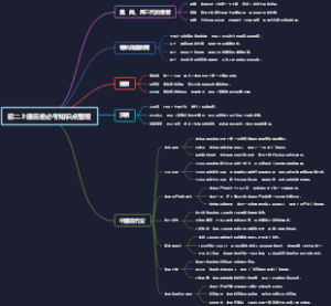 初二上册历史必考知识点整理