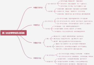 高二历史必修三必备知识点