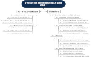 帮了朋友不知感恩的朋友圈说说(暗示不懂感恩的说说)