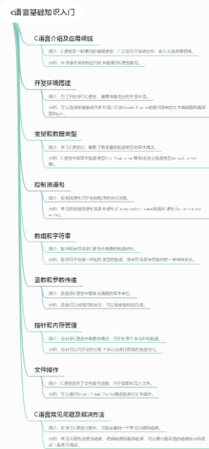 c语言基础知识入门