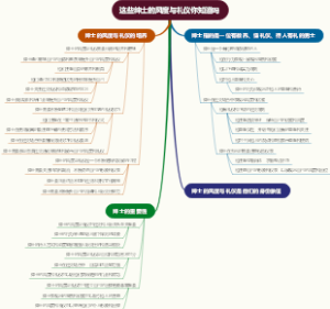 这些绅士的风度与礼仪你知道吗