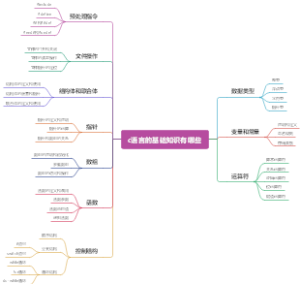 c语言的基础知识有哪些
