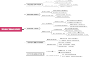 预防电信诈骗的方法有哪些