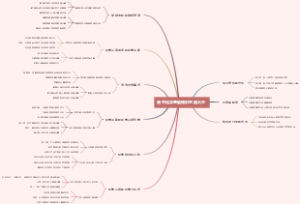 高中化学基础知识总结大全