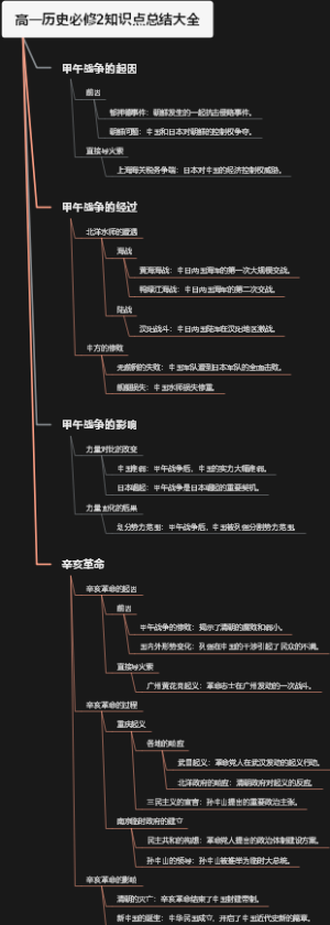 高一历史必修2知识点总结大全