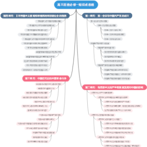 高三历史必修一知识点总结