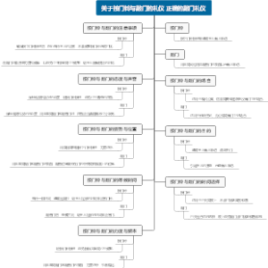 关于按门铃与敲门的礼仪 正确的敲门礼仪