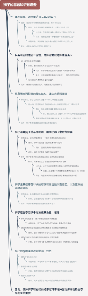 狮子的基础知识有哪些