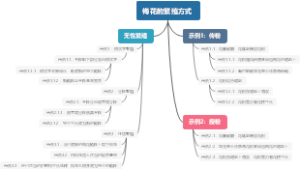 梅花的繁殖方式