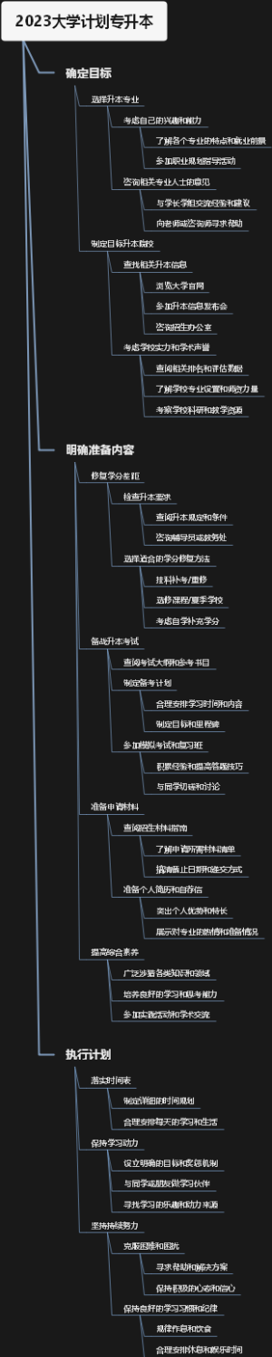 2023大学计划专升本