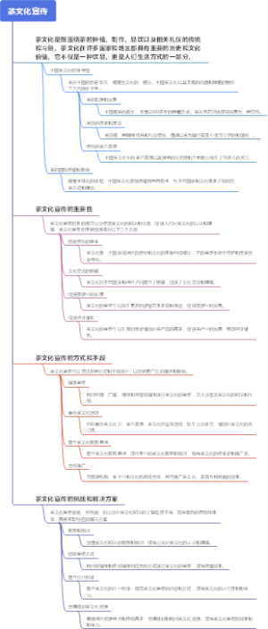 茶文化宣传