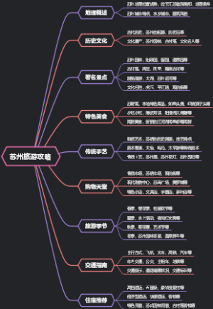 苏州旅游攻略