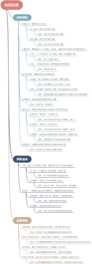 台球比赛