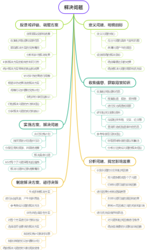 解决问题