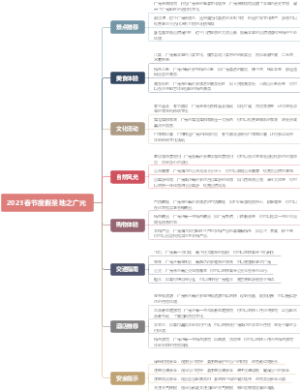 2023春节度假圣地之广元