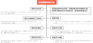 桃花的相关知识大全