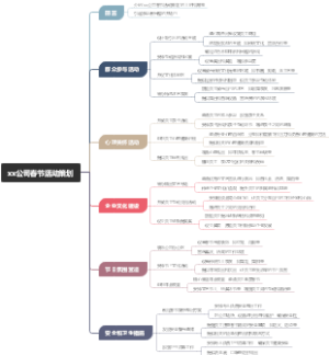 xx公司春节活动策划
