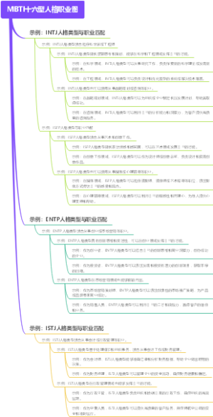 MBTI十六型人格职业图