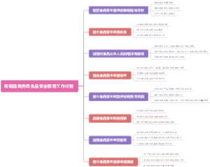青阳县商务局食品安全管理工作计划