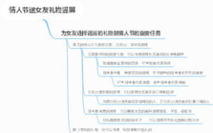 情人节送女友礼物竖屏