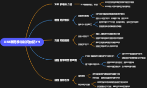 XBB新毒株该如何预防YH