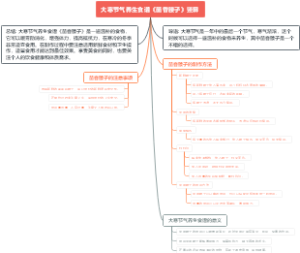 大寒节气养生食谱《茴香腰子》竖屏
