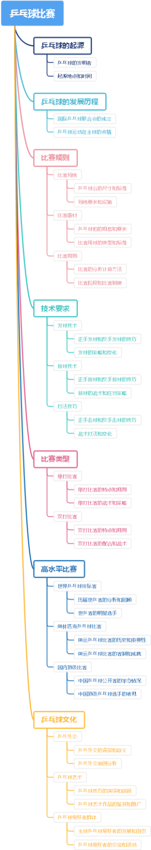 乒乓球比赛