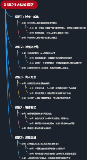 XBB之5大认知误区