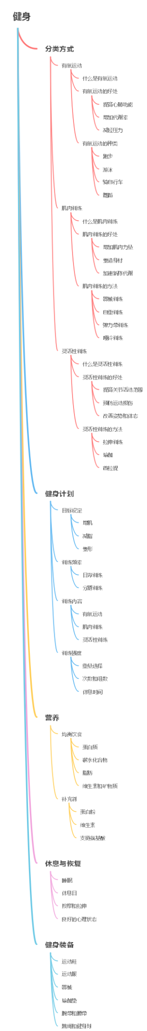 健身
