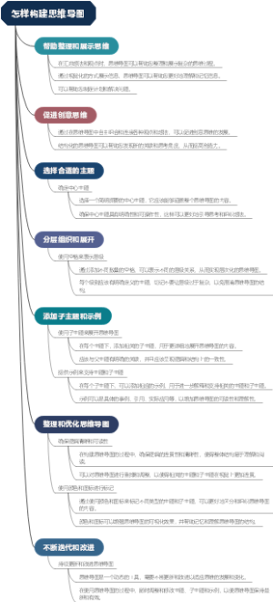 怎样构建思维导图