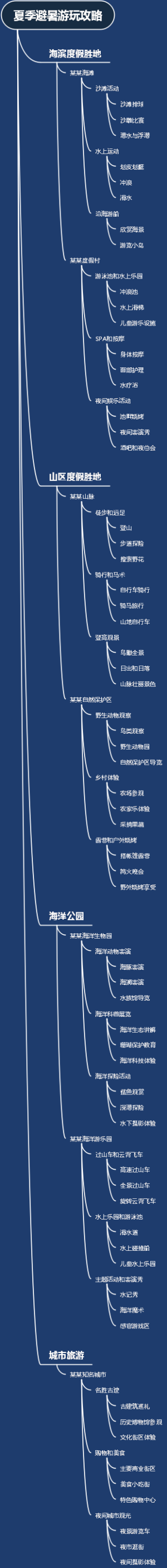 夏季避暑游玩攻略