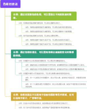 色相创造法