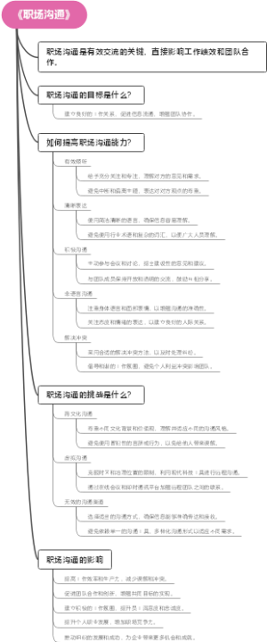 《职场沟通》