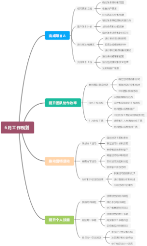 6月工作规划