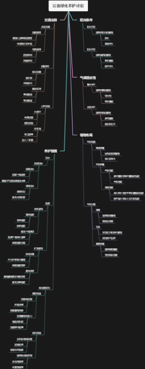 公园绿化养护计划