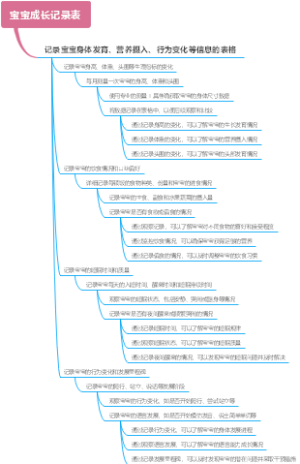 宝宝成长记录表