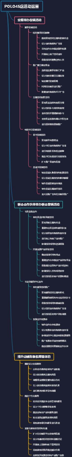 POLO4S店活动运营