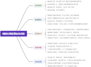 网络社群运营活动总结