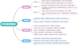 梦幻西游运营活动