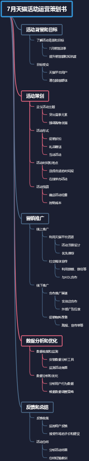 7月天猫活动运营策划书
