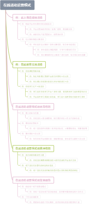 在线活动运营模式
