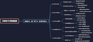 大丰收168活动运营