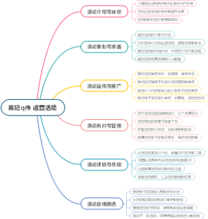 熹妃q传 运营活动